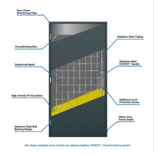 Container door internals labelled
