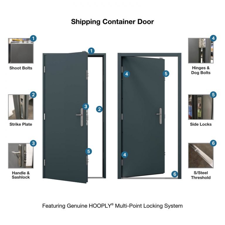 Shipping Container Side Door Latham's Steel Doors