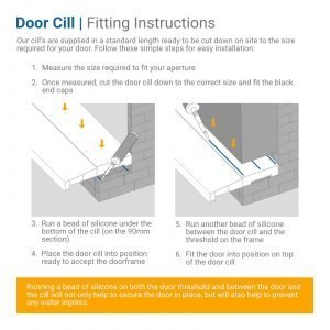 Instructions on how to fit a door sill