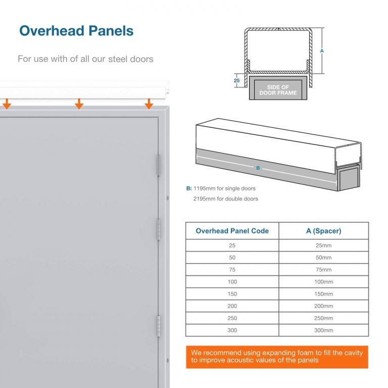 Over Head Panels Latham's Steel Doors (Australia)