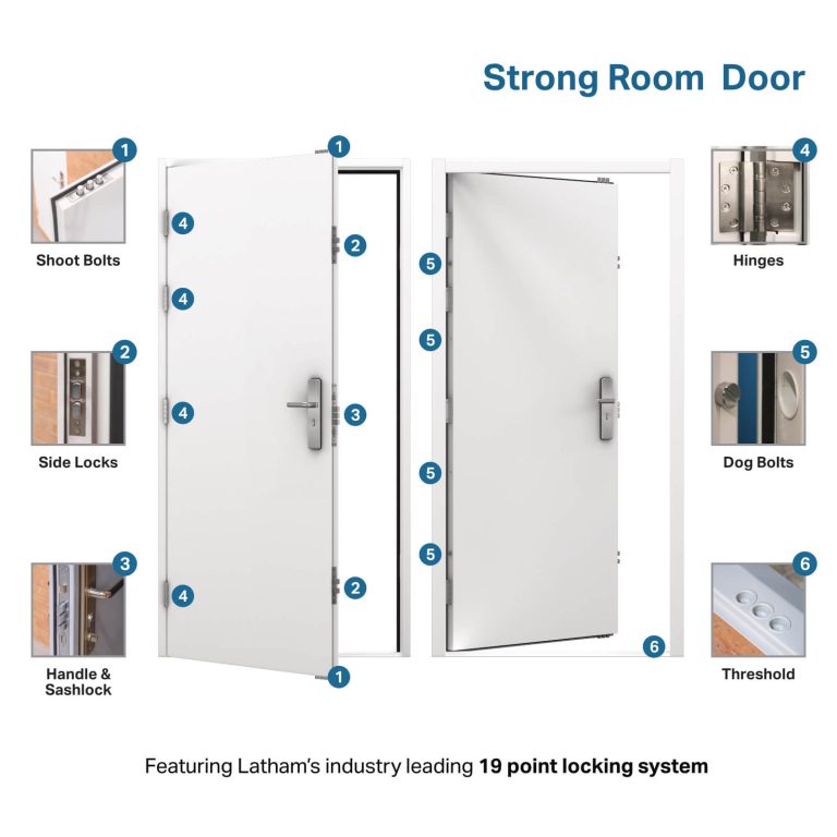 Strong Room Door Safe Room Door Latham's