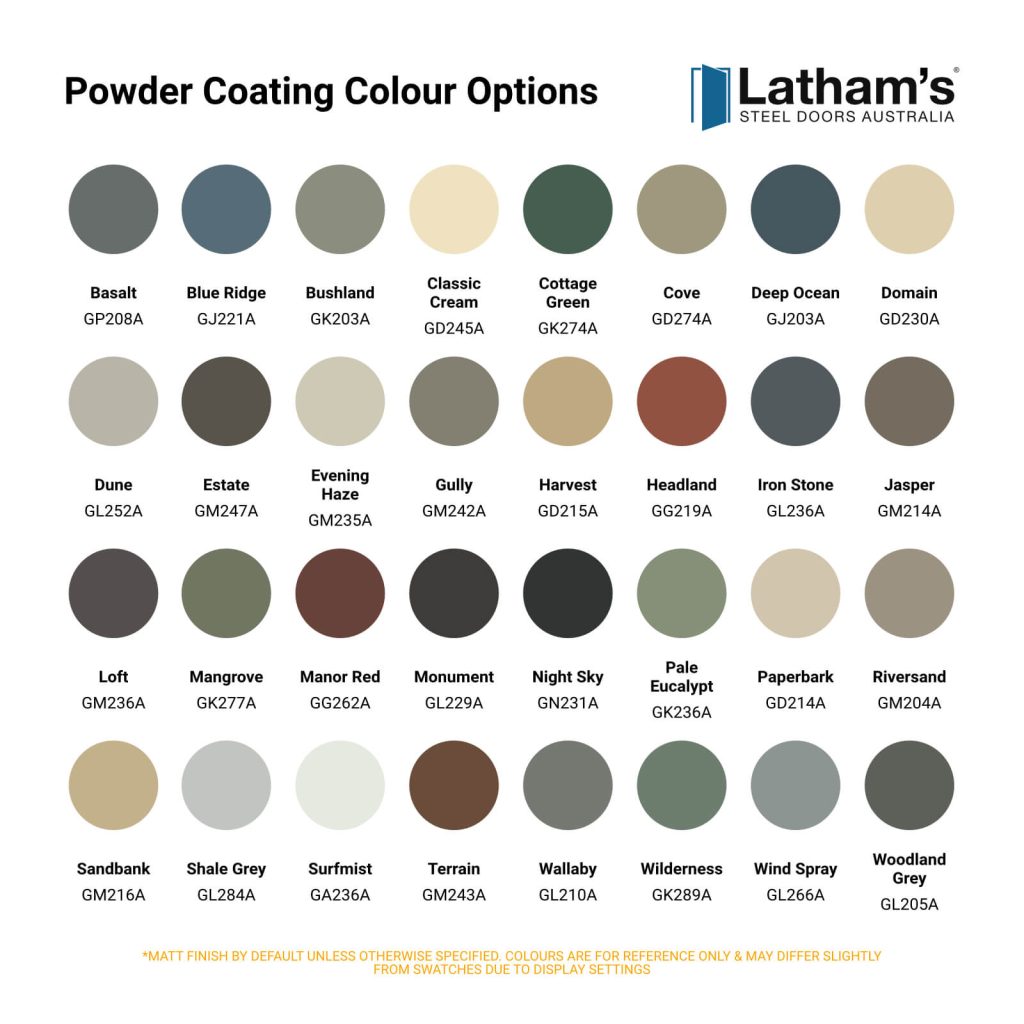 Chart showing powder coating colour swatches
