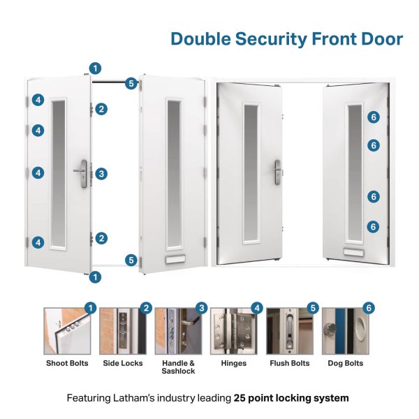 Double Security Front Door Latham's Steel Doors
