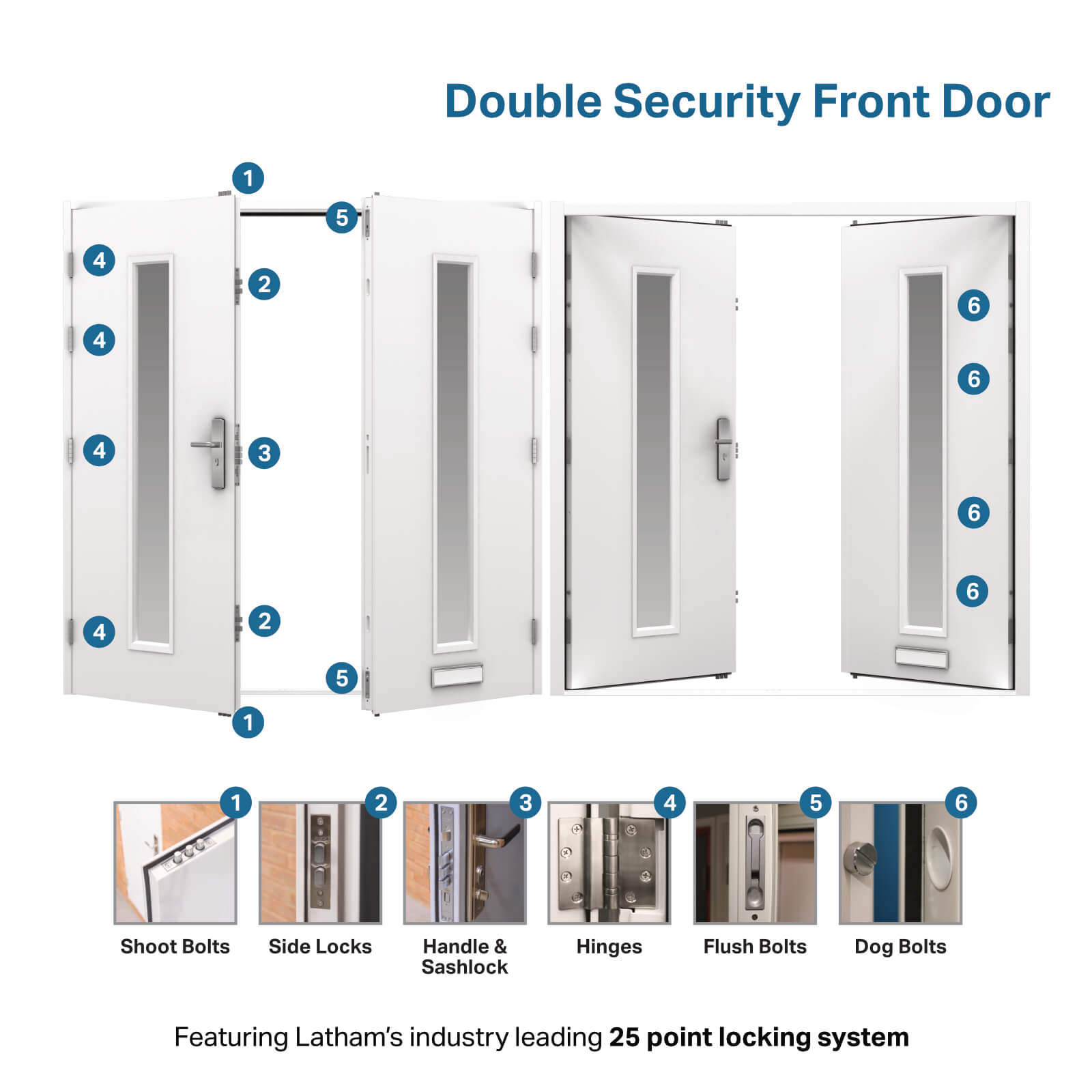 Double Security Front Door Latham's Steel Doors