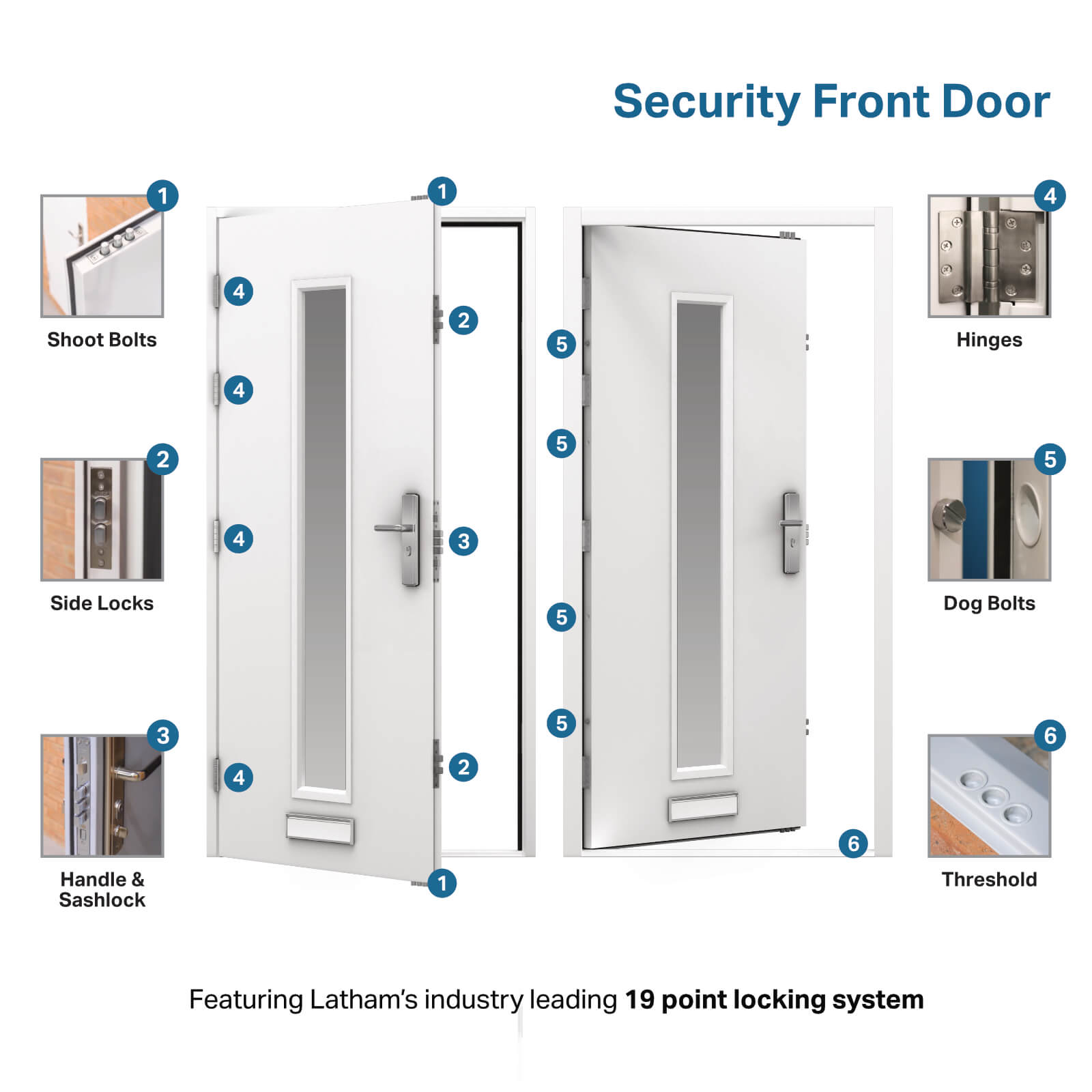 Security Front Door Single Latham's Steel Doors